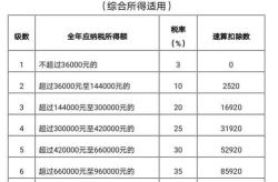 个税缴纳标准计算公式,轻松掌握个人所得税缴纳方法