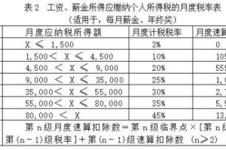 2023年全年一次性奖金税率表,税率、速算扣除数及计税方法详析