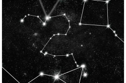 星座手机,手机中的个性密码