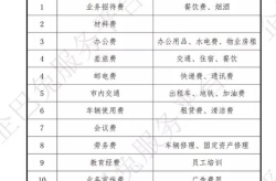 小规模30万还是45万免税,30万与45万临界点解析