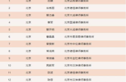 北京知名律师名单,专业精英汇聚，守护法治之光