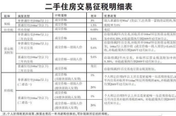 房产交易税费标准,标准、计算与减免政策一览