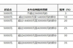 全年累计个税计算公式,精准掌握个税缴纳之道
