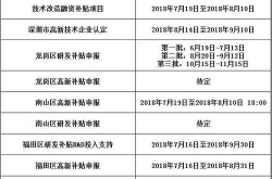 高新企业认定条件2019,2019年高新技术企业认定关键条件解析