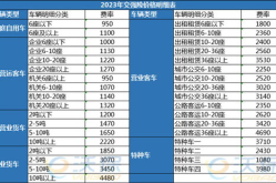 2023最新交强险价格表,全面解析交强险费用及优惠