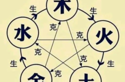 五行缺什么查询,揭秘个人运势与命运走向