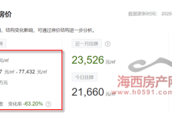 河北邢台一按揭楼盘变违筑业主贷款逾1500万及2022年免费材料大全集六V